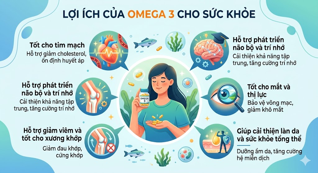 Uống Omega 3 có tốt không
