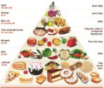 Cao Vị Nhân Có Tốt Không? Tổng Hợp Thông Tin Cần Biết Trước Khi Sử Dụng